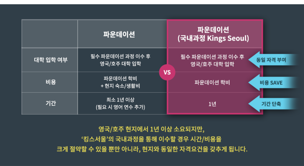 세계유학박람회 세계유학박람회